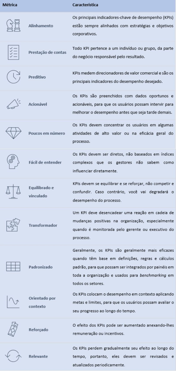 Como Integrar Indicadores De Desempenho às Soluções De BI?